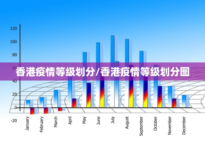 香港疫情等级划分/香港疫情等级划分图