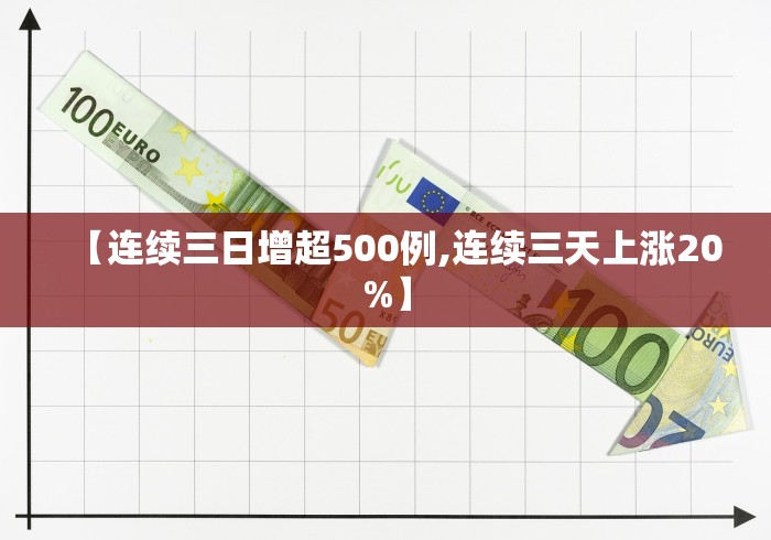 【连续三日增超500例,连续三天上涨20%】