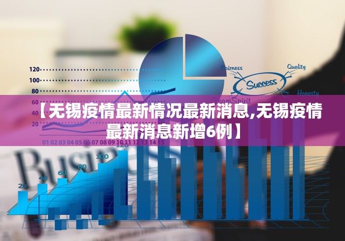 【无锡疫情最新情况最新消息,无锡疫情最新消息新增6例】