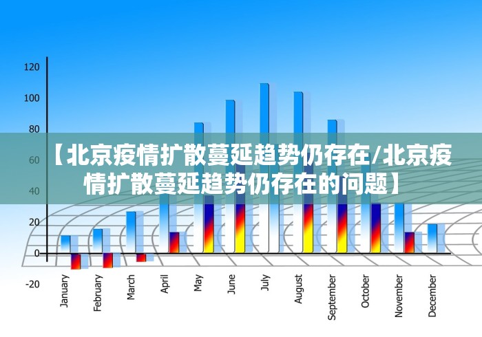 【北京疫情扩散蔓延趋势仍存在/北京疫情扩散蔓延趋势仍存在的问题】 【北京疫情扩散蔓延趋势仍存在/北京疫情扩散蔓延趋势仍存在的问题】
