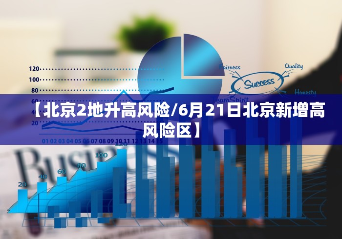 【北京2地升高风险/6月21日北京新增高风险区】