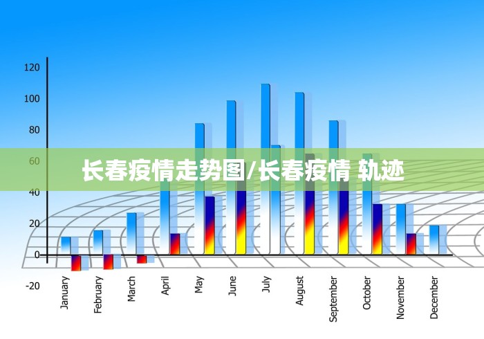 长春疫情走势图/长春疫情 轨迹