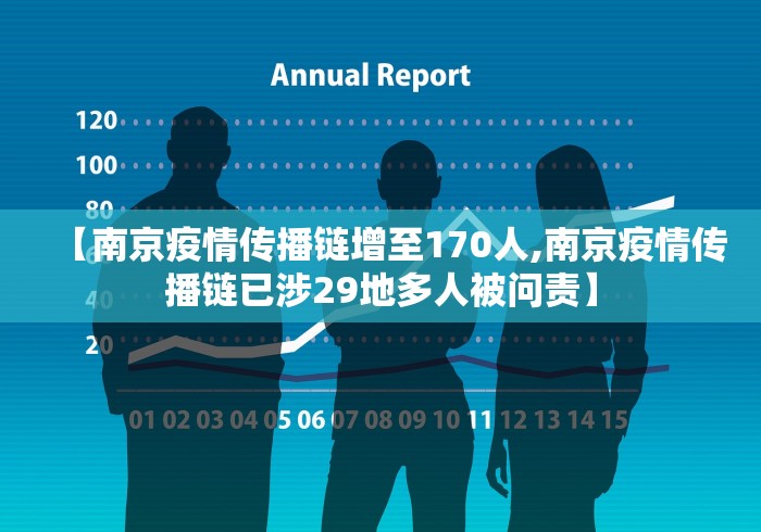 【南京疫情传播链增至170人,南京疫情传播链已涉29地多人被问责】 【南京疫情传播链增至170人,南京疫情传播链已涉29地多人被问责】