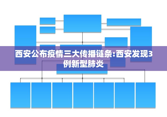 西安公布疫情三大传播链条:西安发现3例新型肺炎