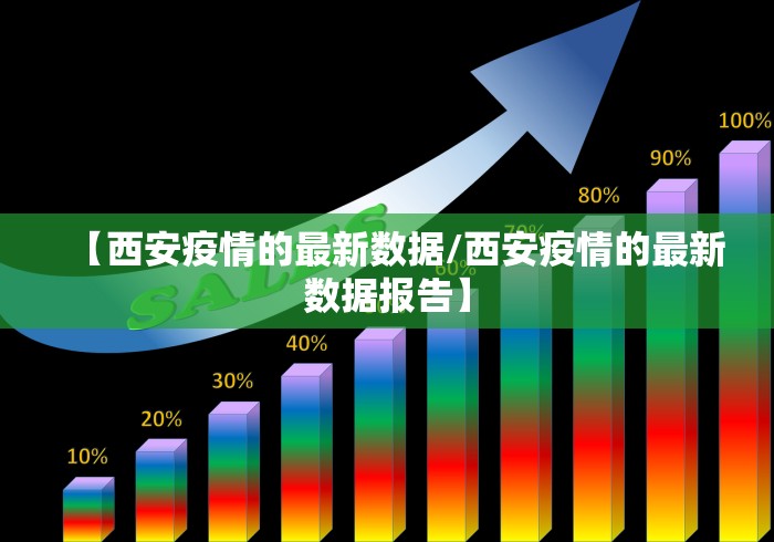 【西安疫情的最新数据/西安疫情的最新数据报告】