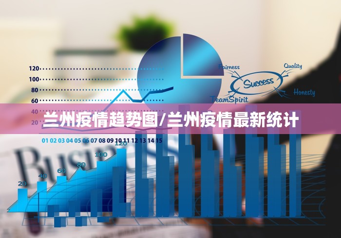 兰州疫情趋势图/兰州疫情最新统计