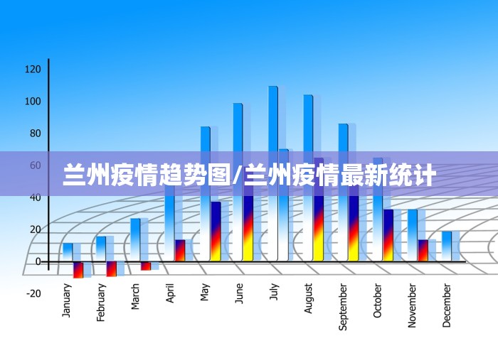 兰州疫情趋势图/兰州疫情最新统计